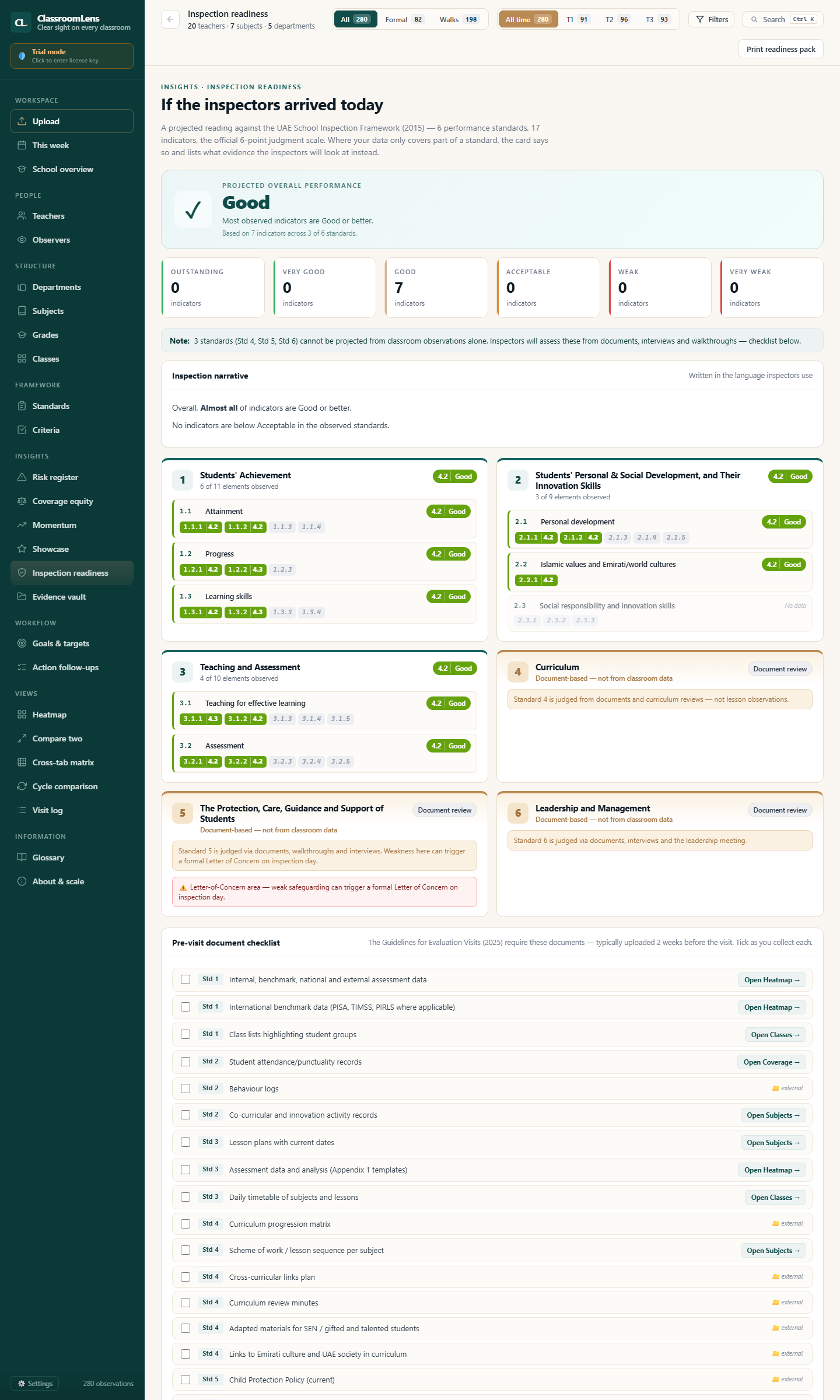 Inspection readiness page — projected band, standards breakdown, pre-visit document checklist