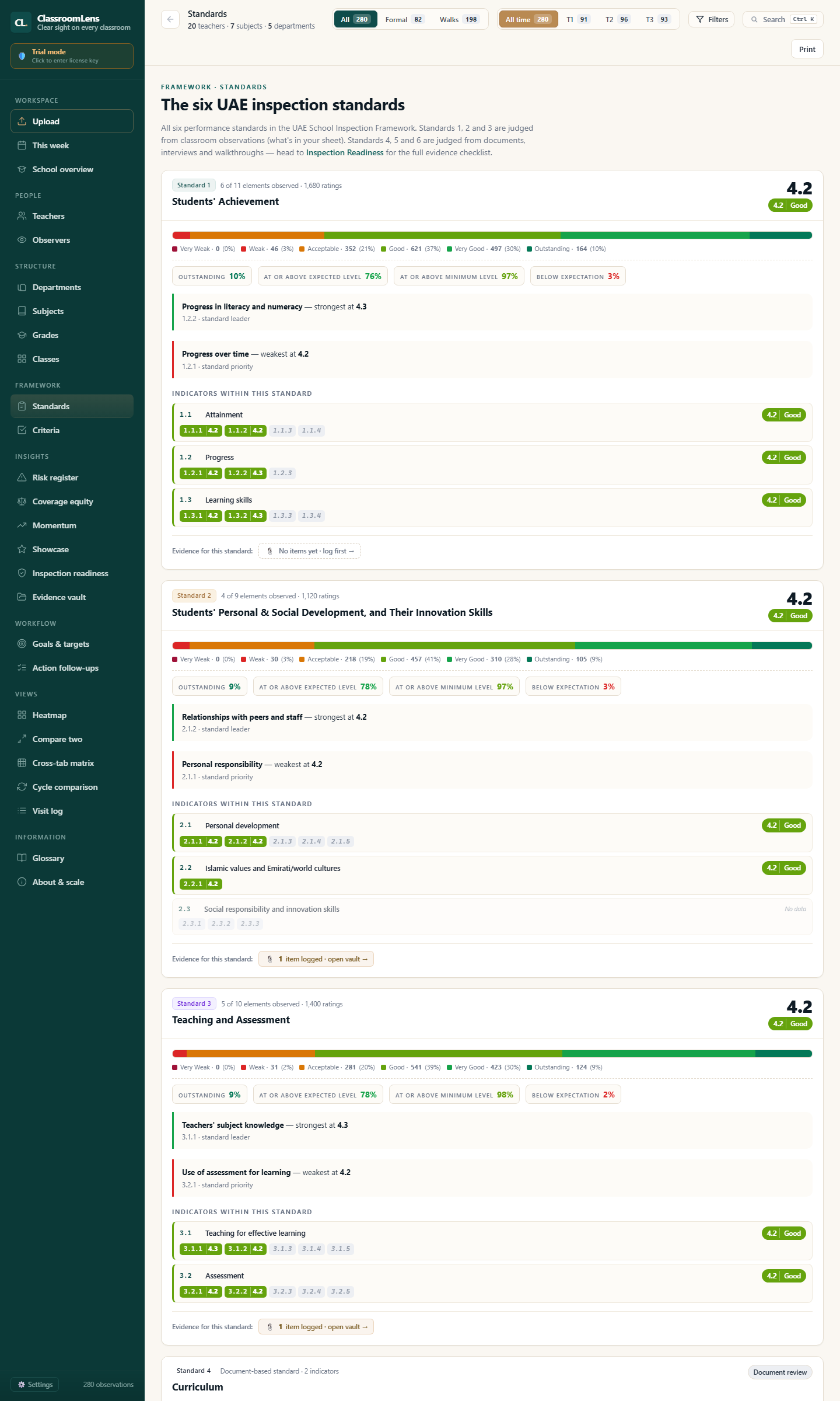 Standards page — six UAE inspection standards with scores and criteria breakdowns